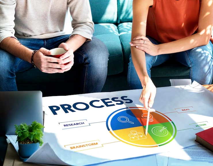 Thorough and Detailed Process